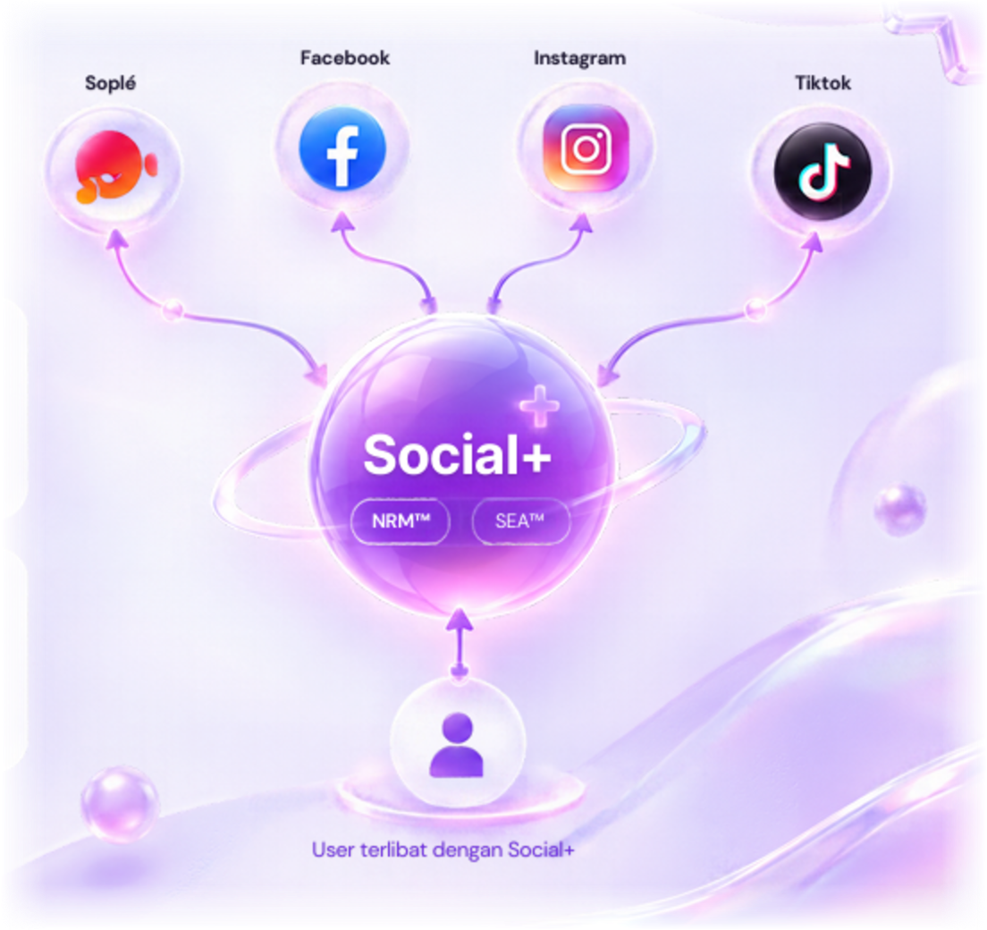 Social+ distribusi ke Soplé, Facebook, Instagram, Tiktok